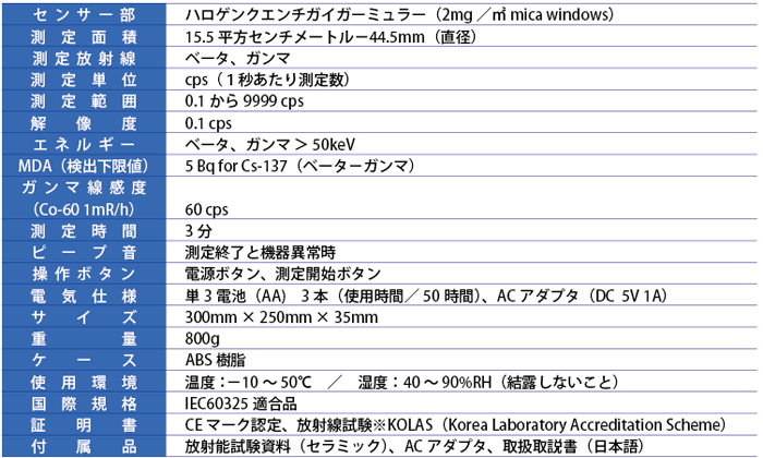 �H�i�p���ː��ʑ����