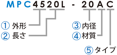 �^�Ԃ̐���