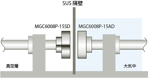 �g�p����