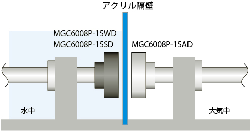 �g�p����