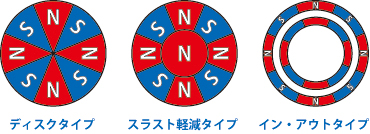 �}�O�l�b�g�J�b�v�����O�@����